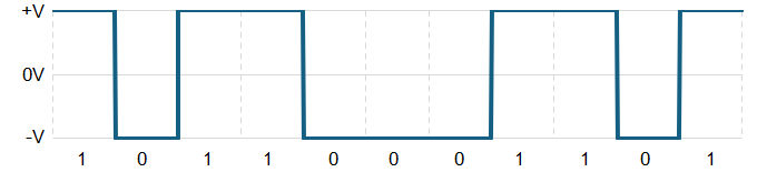 NRZ-L bipolar signal